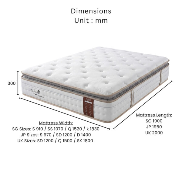 Nuloft Orthofirm Natural Latex Mattress