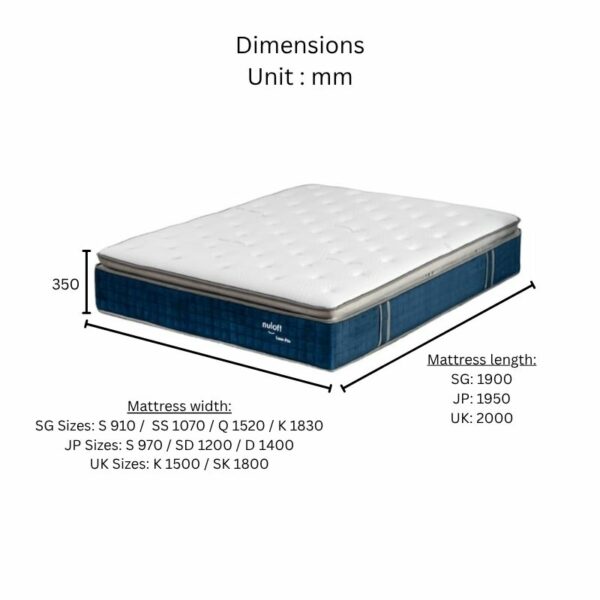 Nuloft Luxe Pro Mattress