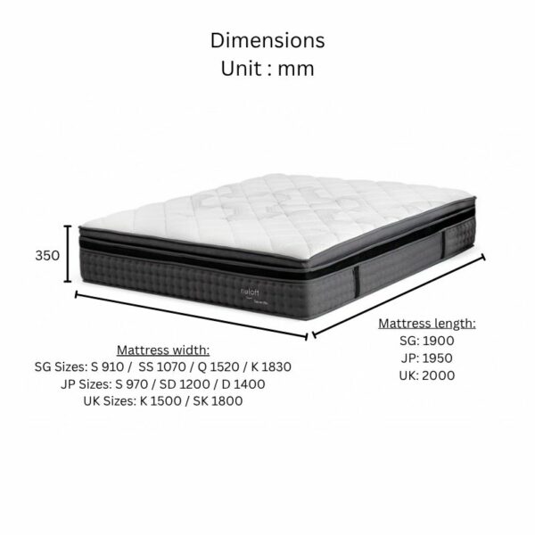 Nuloft Serenite Mattress